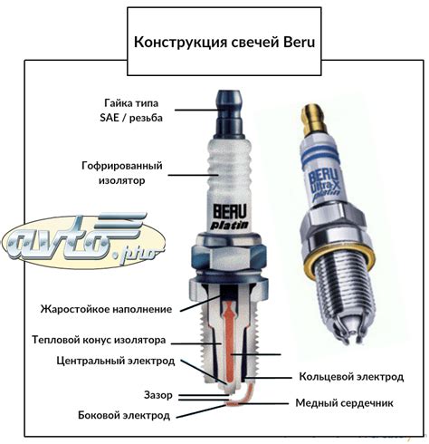 Свечи зажигания неисправны