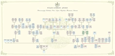 Сводка основных ингредиентов генеалогического родословного дерева