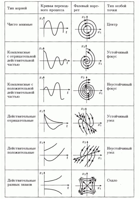 Свойства и применение особых точек в математическом изучении системы abcd