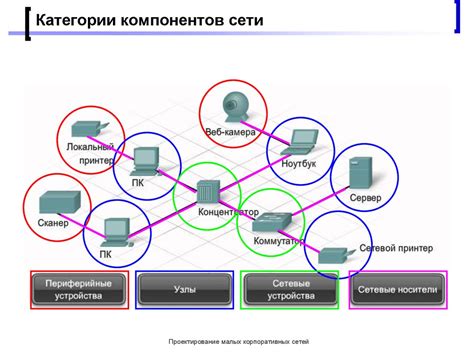 Свяжитесь с отделом продаж провайдеров высокоскоростного интернета