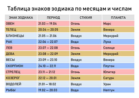 Связь знаков Зодиака и даты рождения: интересные совпадения