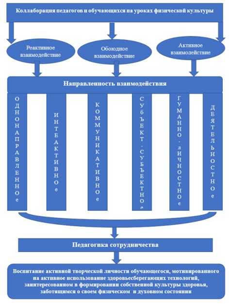 Связь между уровнем развития физической культуры и статусом рабовладельцев