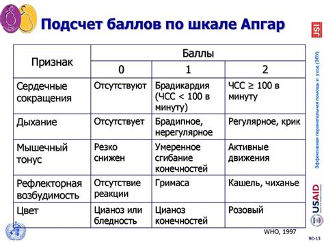 Связь промежуточной оценки  апгар 8-9 баллов с состоянием здоровья новорожденного