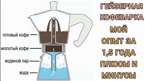 Секреты достижения воздушной пенки для кофе без специальной аппаратуры