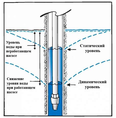 Секреты повышения эффективности процесса очистки скважины: значимость оптимального давления