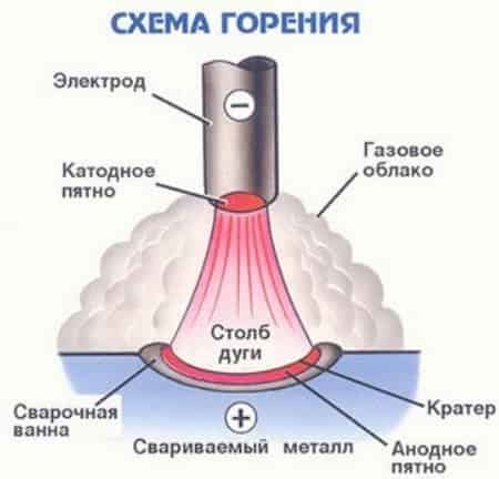 Секреты успешной и качественной сварочной работы