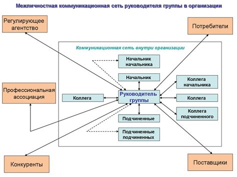 Секреты успешной настройки коммуникационной системы внутри помещения