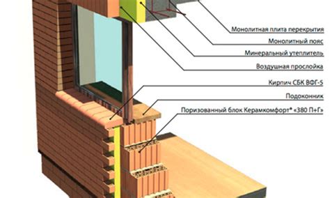 Секреты экспертов и особенности установки окон в мансарде