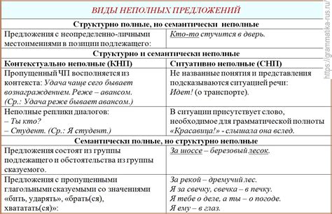 Семантические особенности фжел и их роль в контексте предложения