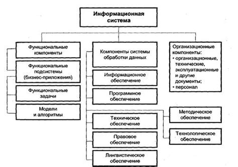 Сигнализация в качестве системы безопасности: принципы функционирования и основные элементы