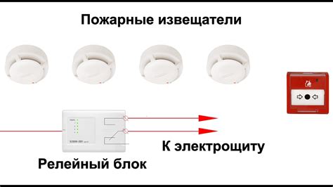 Сигнализация при пожаре: важность и ее связь с безопасностью