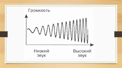 Сигналы путешествуют от наших ушей к мозгу: обработка звуковых информаций