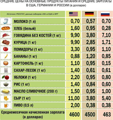 Сильное влияние на цены и качество товаров