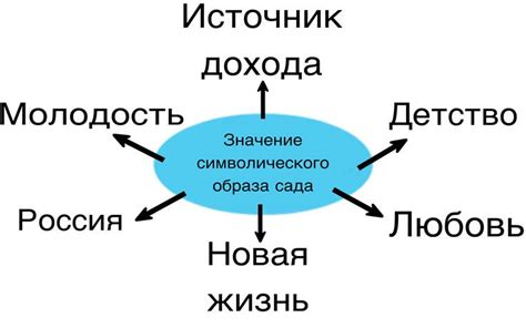 Символическое значение имени в литературе