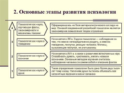 Символическое значение описки в спальне в психологии