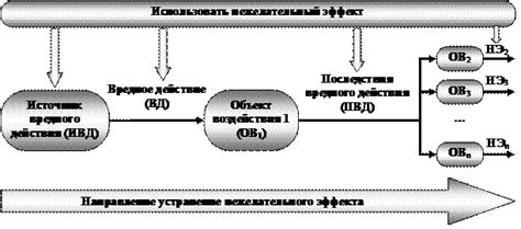 Символичное значение устранения нежелательных элементов из пространства