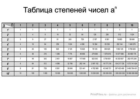 Символ "а" как обозначение чисел от 10 до 15 в шестнадцатеричной системе.