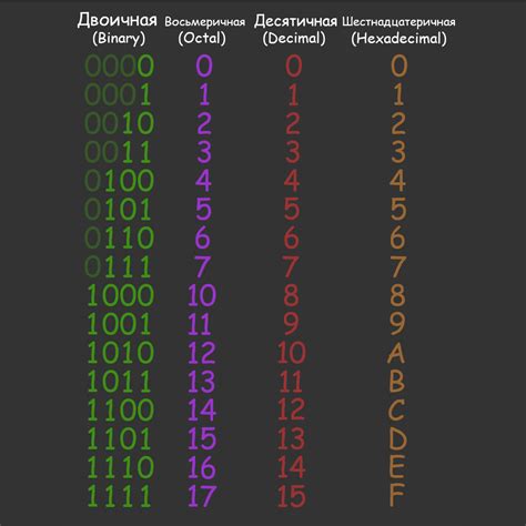 Символ "а" как представитель числа 10 в хексадецимальной системе