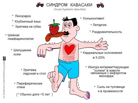 Симптомы, проявления, диагностика