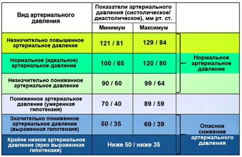 Симптомы и последствия с высоким показателем артериального давления 100