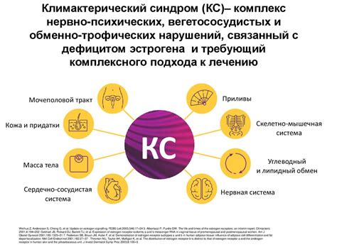 Симптомы и признаки нарушений в работе гормональной системы