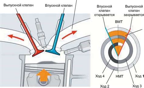 Симптомы несостоятельности клапанов ВПА