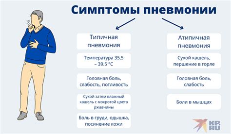 Симптомы нестационарной пневмонии