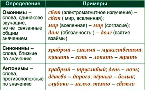 Синонимы и антонимы слова "опеки"