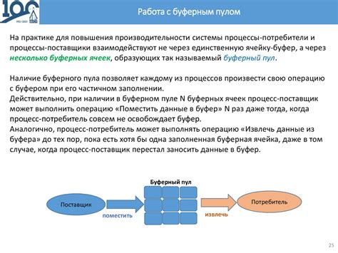 Синхронизация и взаимодействие потоков