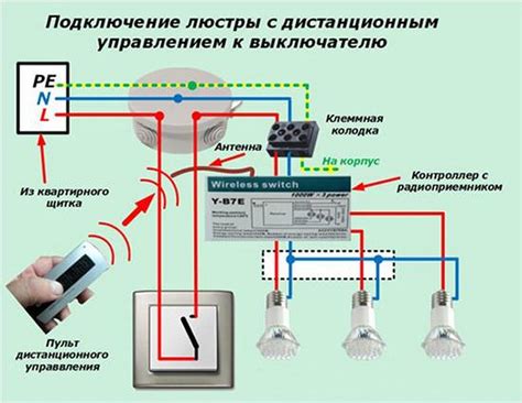 Синхронизация с пультом управления на расстоянии