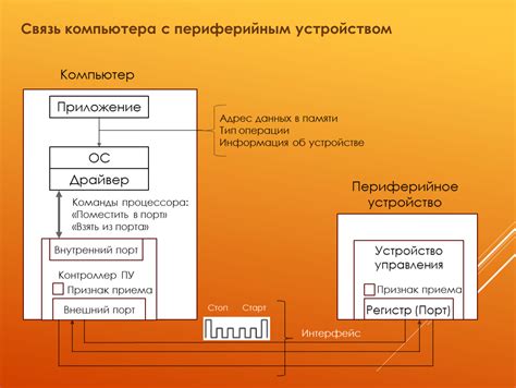 Синхронизация через сеть: связь между устройствами гюго