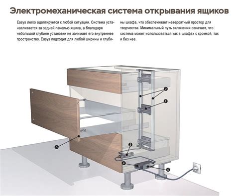 Систематическое открывание дверцы и проникновение посторонних запахов