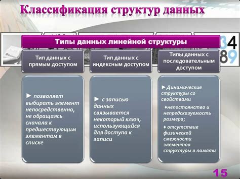 Система классификации помещений: понятие и структура