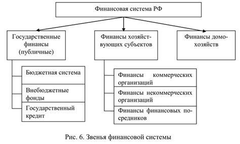 Система компенсаций и финансовая поддержка от государства