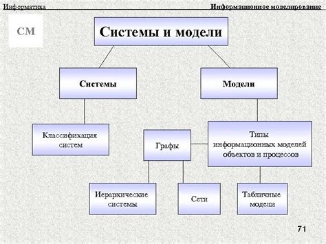 Система организации и классификации предметов в игре