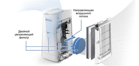 Система очистки и увлажнения воздуха