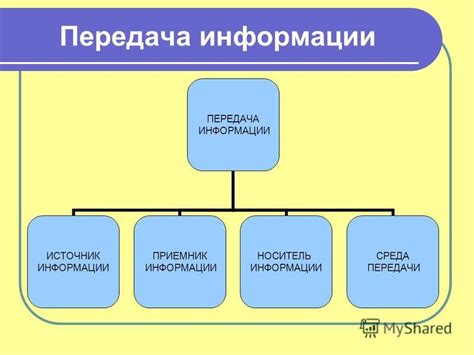 Система передачи и приема информации в микронаушниках