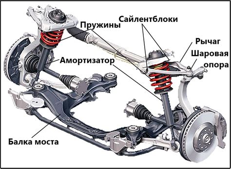 Система подвески автомобиля ВАЗ АВЕО Т300: устойчивость и комфорт на дорогах