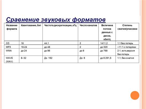 Система предварительной обработки звуковых файлов: ценные рекомендации