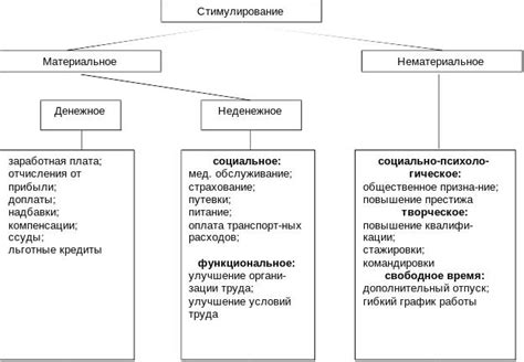 Система стимулирования и привилегий для активных участников автомобильного сервиса