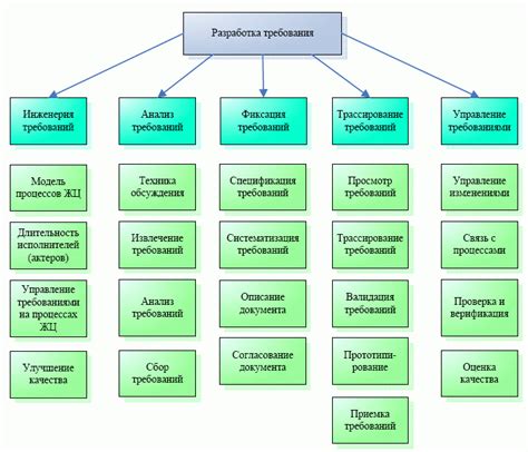 Системные требования и настройка: определение возможностей и требований