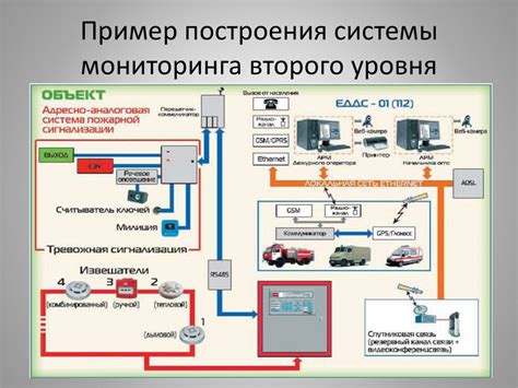 Системы электронного отслеживания текущего состояния визы