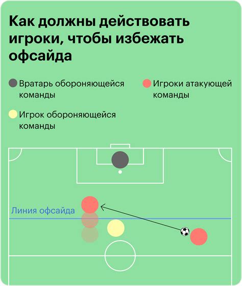 Ситуации, в которых нарушение офсайда не фиксируется