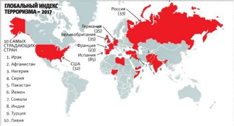 Скорость доставки внутри страны и на международный уровень