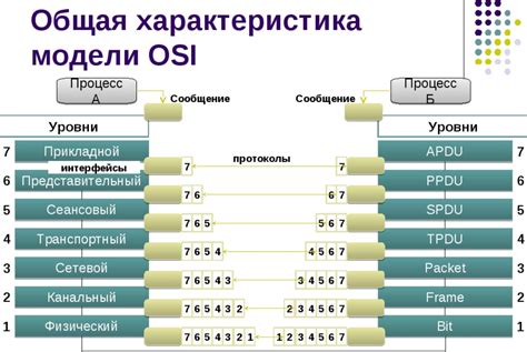 Скорость передачи данных в сети Ethernet