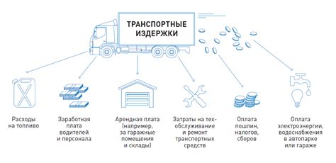 Скрытые затраты на транспортировку и доставку