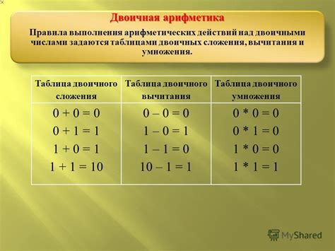 Сложение двоичных чисел с помощью правил двоичной системы