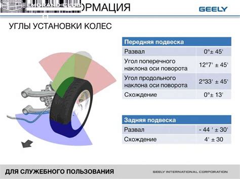 Сложности самостоятельной регулировки развала: когда это невозможно