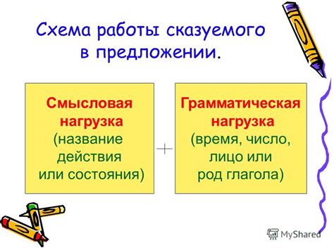 Смысловая нагрузка: несколько в предложении