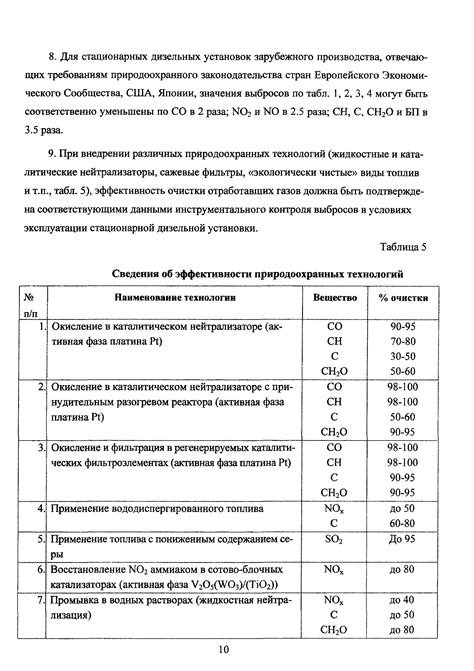 Снижение выбросов вредных веществ в дизельных двигателях и экологическая безопасность